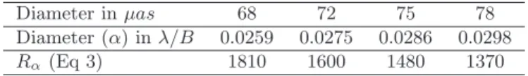 Table 1: Example of distant galactic Cepheids (Berdnikov et al. 2000)