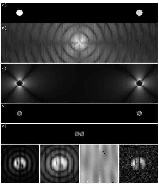 Fig. 2.— Numerical simulation illustrating the principle of coronagraphy with an interferometer, imple- imple-mented on a UT 1 − UT 4 VLTI configuration, using a 130 m baseline