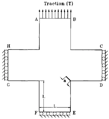 Figure 2:  Geometry of the thermo-mechanical problem (Prasad, et al., 1994) 
