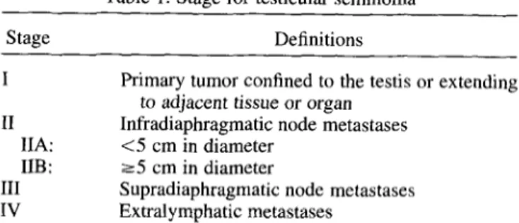 Table  1. Stage for  testicular  seminoma  Stage  I  II  IIA:  IIB:  III  IV  Definitions 