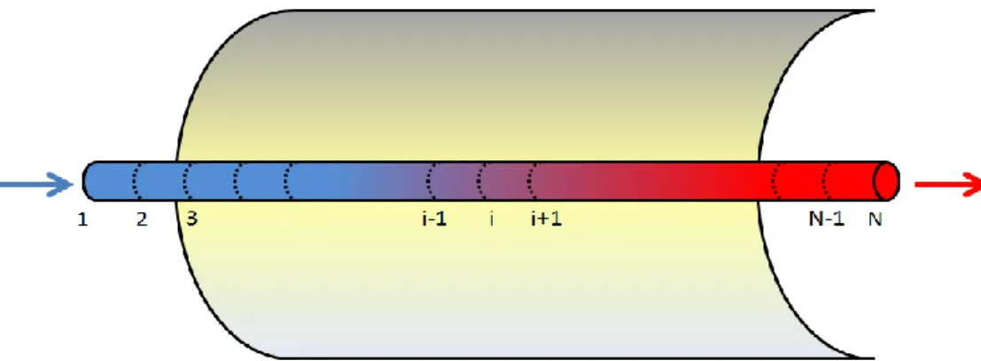 Fig. 2.  One dimensional discretization along the receiver axial axis 