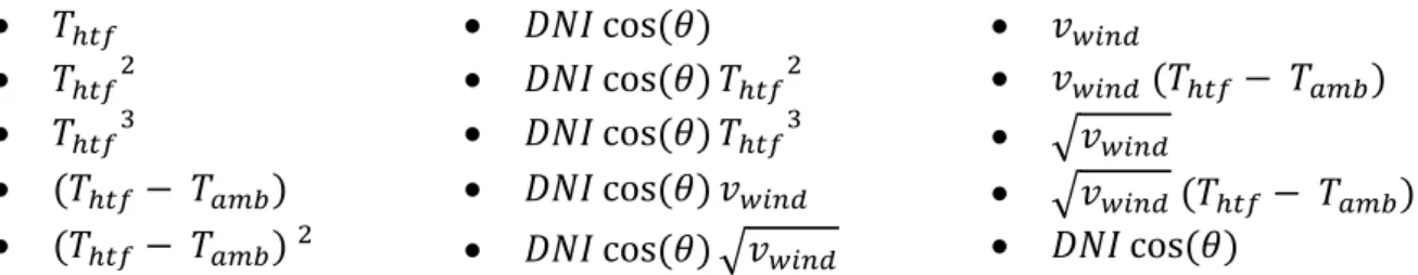 Fig. 5. Effective vs. predicted linear heat losses of the collector with the new correlation 