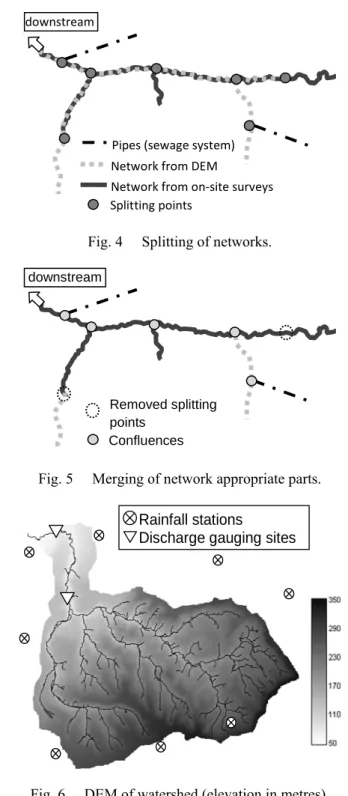 Fig. 4  Splitting of networks. 