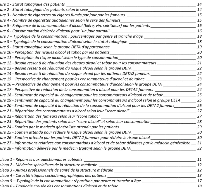 TABLE DES ILLUSTRATIONS