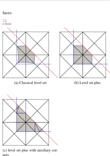 Figure 16: Forming discontinuous interface