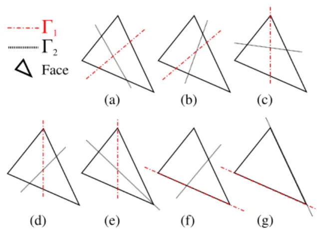 Figure 13: Intersection operation - Gray area in the remaining part