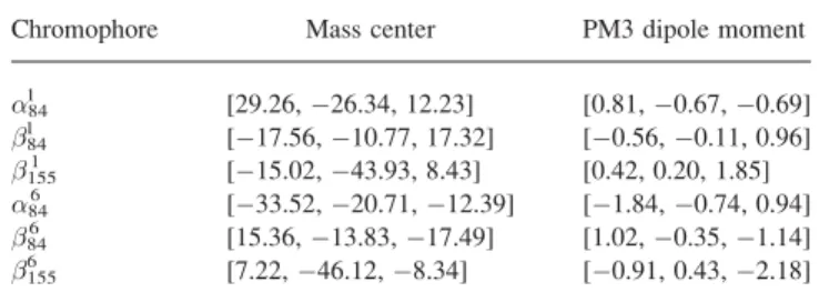 Table 2 . Fluorescence Overlap Integral, I, Between Donor–Acceptor Pair of Chromophores