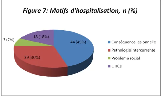 Tableau 3  Proposition de suivi 