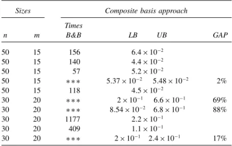 Table 3. Critical sizes of the problems solved by this method