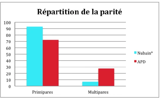 Tableau 6 : Conditions d’intervention 
