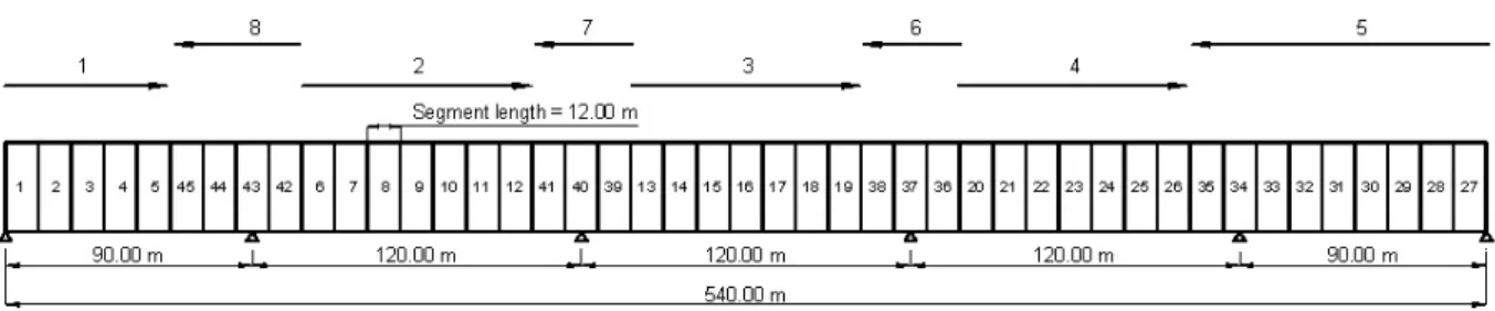 Figure 2-11: Order for concreting the slab segments of the box-girder bridge. 