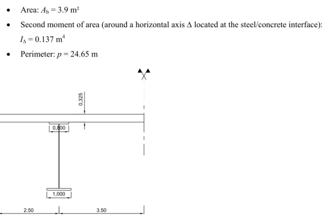 Figure 2-14: Modelling the concrete slab for the longitudinal global bending (twin-girder bridge)