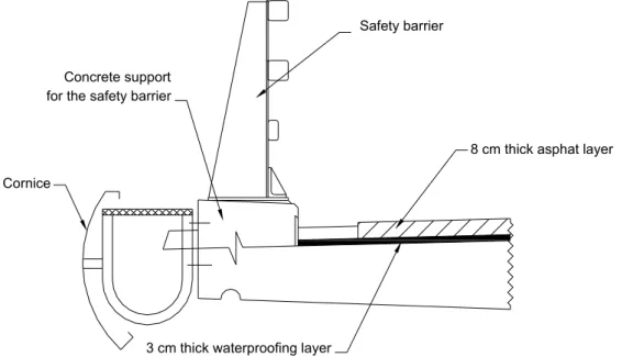 Figure 2-16 details the non-structural bridge equipment used for the example. 