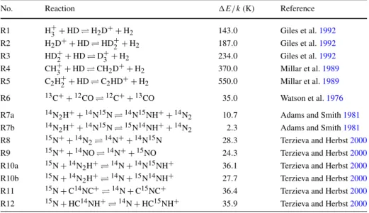 Table 3 Ion-molecule isotopic exchange reactions