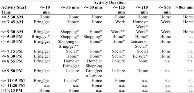 TABLE 6 Majority Matrix 289 