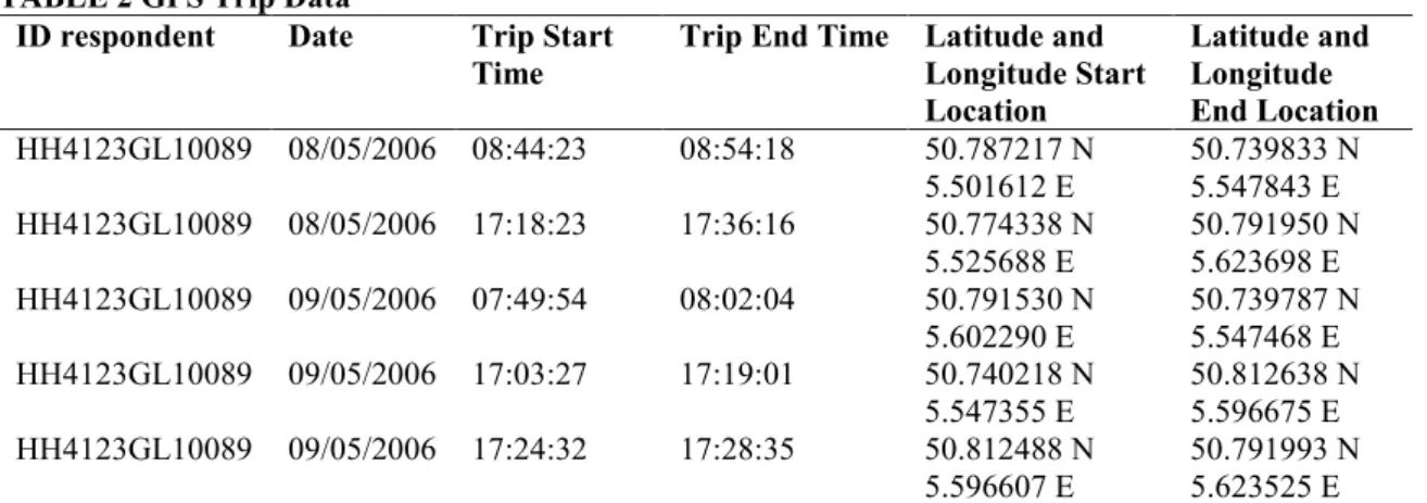 TABLE 2 GPS Trip Data 173 