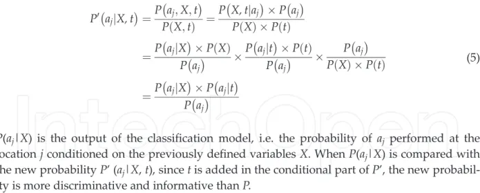 Table 3 lists the optimal points for each of the intervals, based on the method described in Section 3.2