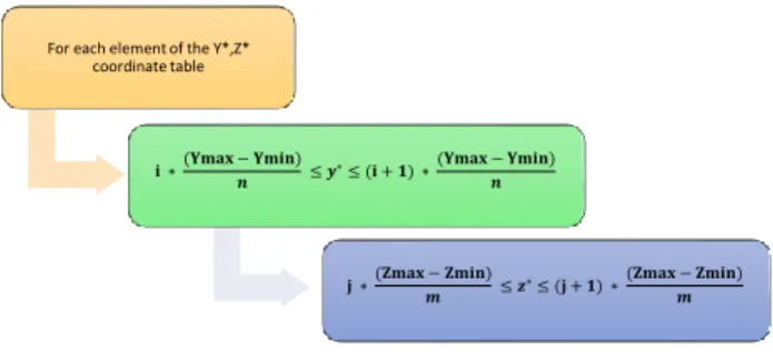 Figure 4. Projection results. 