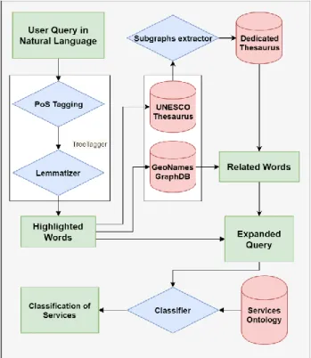 Figure 2. Schema of the workflow 