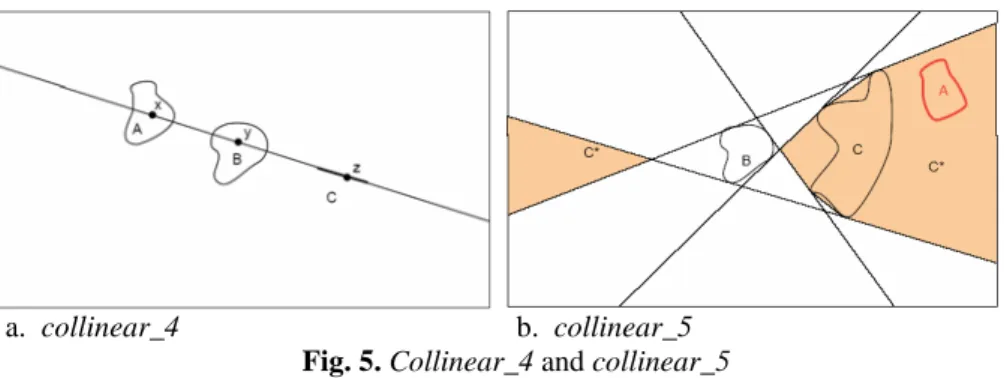 Fig. 5. Collinear_4 and collinear_5  Collinear_ 6 relation 