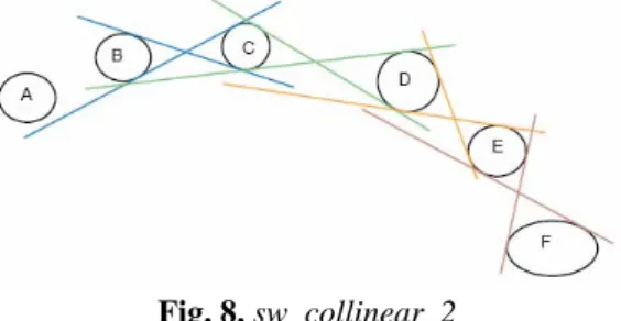 Fig. 8. sw_collinear_2 