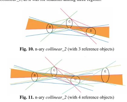 Fig. 10. n-ary collinear_2 (with 3 reference objects) 