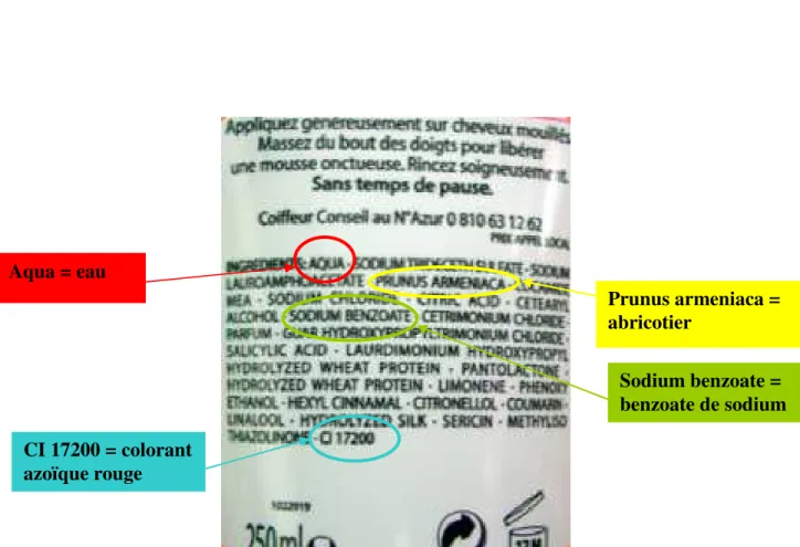 Figure 2 : exemple d’une formule d’un produit cosmétique en dénomination  INCI  Aqua = eau  Prunus armeniaca =  abricotier  CI 17200 = colorant  azoïque rouge  Sodium benzoate =  benzoate de sodium 