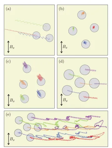 Fig. 4 Typical bead trajectories for N ¼ 3, 4, 5, 6 self-assemblies during ten periods (a – d) and 165 periods (e)