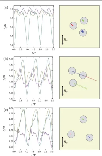 Fig. 6 presents the speeds recorded for various triplets as a function of B z , keeping B 0x ¼ 5 G constant