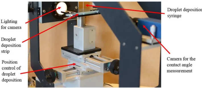 Figure 1: Picture of the multi-drop experimental setup with seventeen droplet deposition spots on a  deposition strip (see Fig