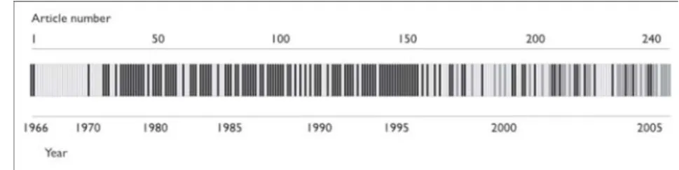 Figure 5. The ‘bar code’ showing the time evolution of the article type as a function of the year/article number 