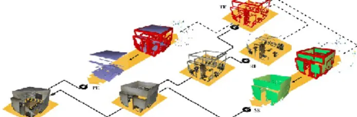 Figure 4 Graph representation within a voxel sample of the point cloud. 