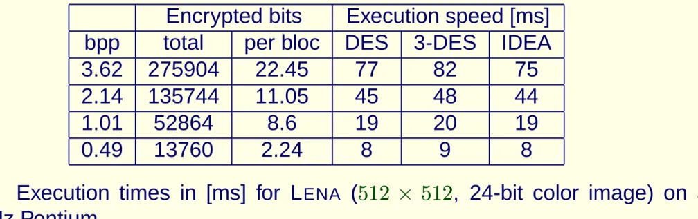 Table 2: Execution times in [ms] for L ENA ( /   /  , 24-bit color image) on a 1.33 GHz Pentium
