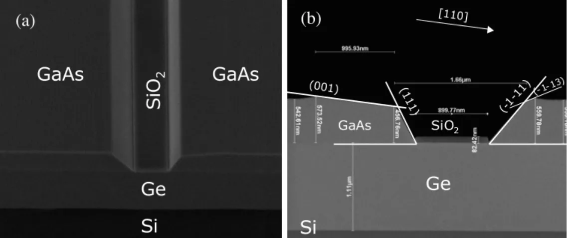 Fig. 3. (a) Tilted cross-section SEM view of GaAs selectively grown on a SiO 2 -patterned  GOS template and (b) normal cross-section SEM view