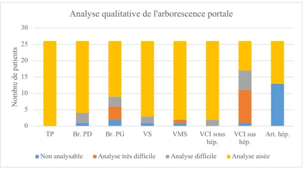Figure 8 - Analyse qualitative de l’arborescence portale  