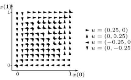 Figure 3: Representation of the optimal control station- station-ary policy µ ∗ for 2-dimensional maze problem when the continuous reward function is considered.