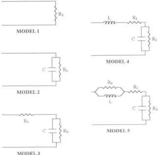 Figure  l.  Electrical  representation  of the  5 analog  models.