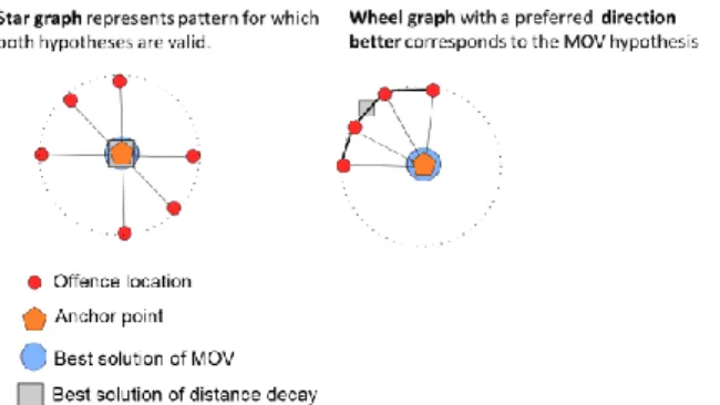 Figure  2:  A  linear  pattern  might  correspond  to  very  different  radically distinct situations