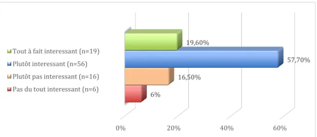 Figure  12  :  Effectif  des  répondants  (%)  en  fonction  de  leur  évaluation  des  bourses  d’études  des collectivités territoriales 