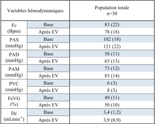 Tableau 1 a : Population générale 