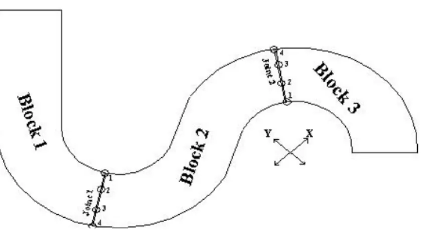 Figure 6. Location of the connecting elements. 