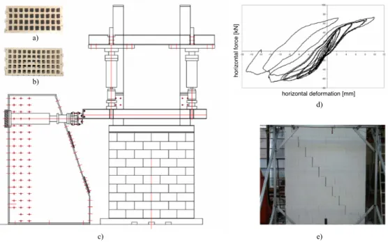 Figure 6. Reference ESECMaSE panels tested at Kassel University: optimised clay unit type 1 (a) and type 2 (b); 