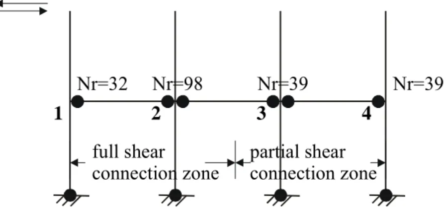 Figure 3.2.3. Position of failure zones and number of cycles to failure. 