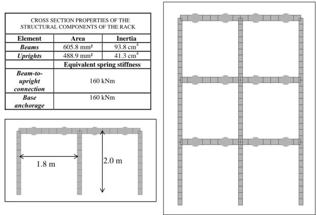 Figure 9: Simple rack structures 