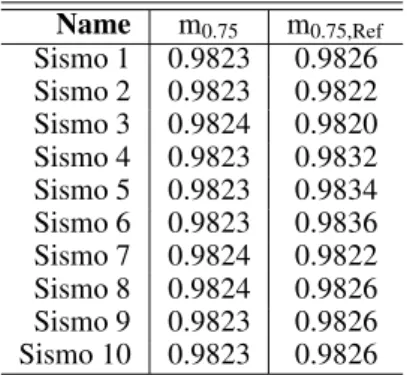 Table 3. Comparison between m 0.75 for the seismic models after 7 iter- iter-ations and their corresponding reference models values