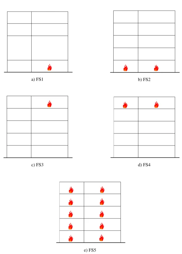 Figure 4: Fire scenarios considered in thermal analyses 