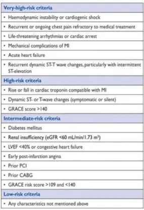 Tableau I : Critères de risque du SCA ST- imposant une prise en charge invasive 