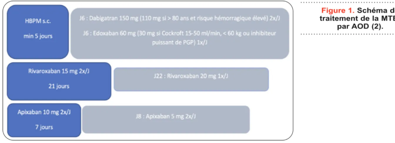 Figure 1. Schéma de   traitement de la MTEV  