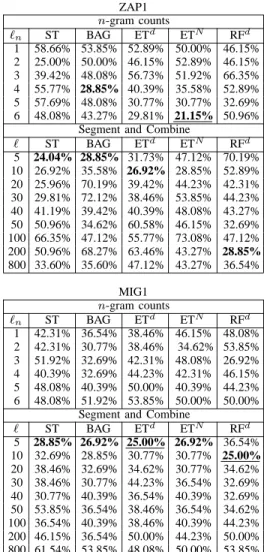 TABLE VI