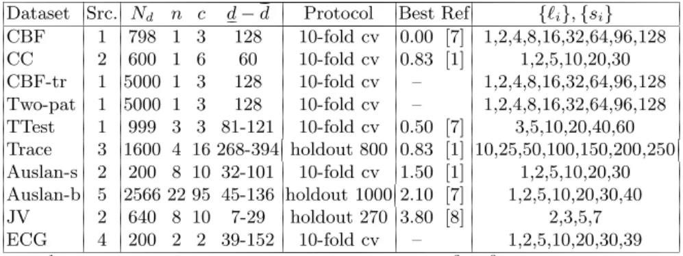 Table 1. Summary of datasets